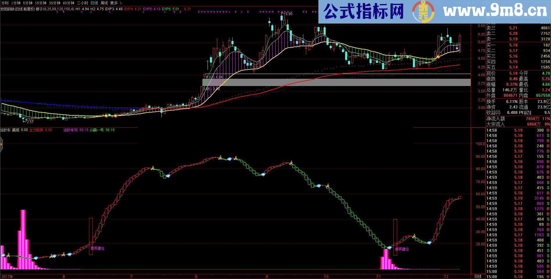 通达信运钞火车源码附图