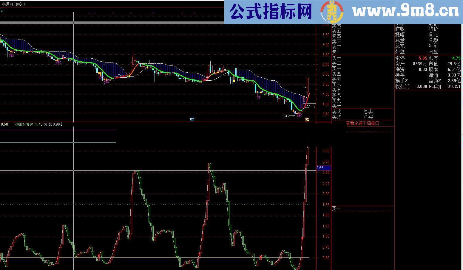 通达信双阴洗盘副图/选股源码