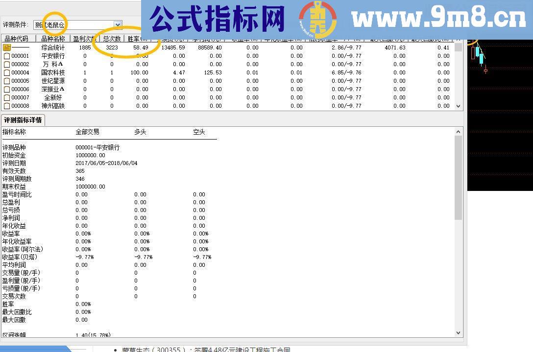 通达信俩主图二合一：老鼠仓、见底源代码