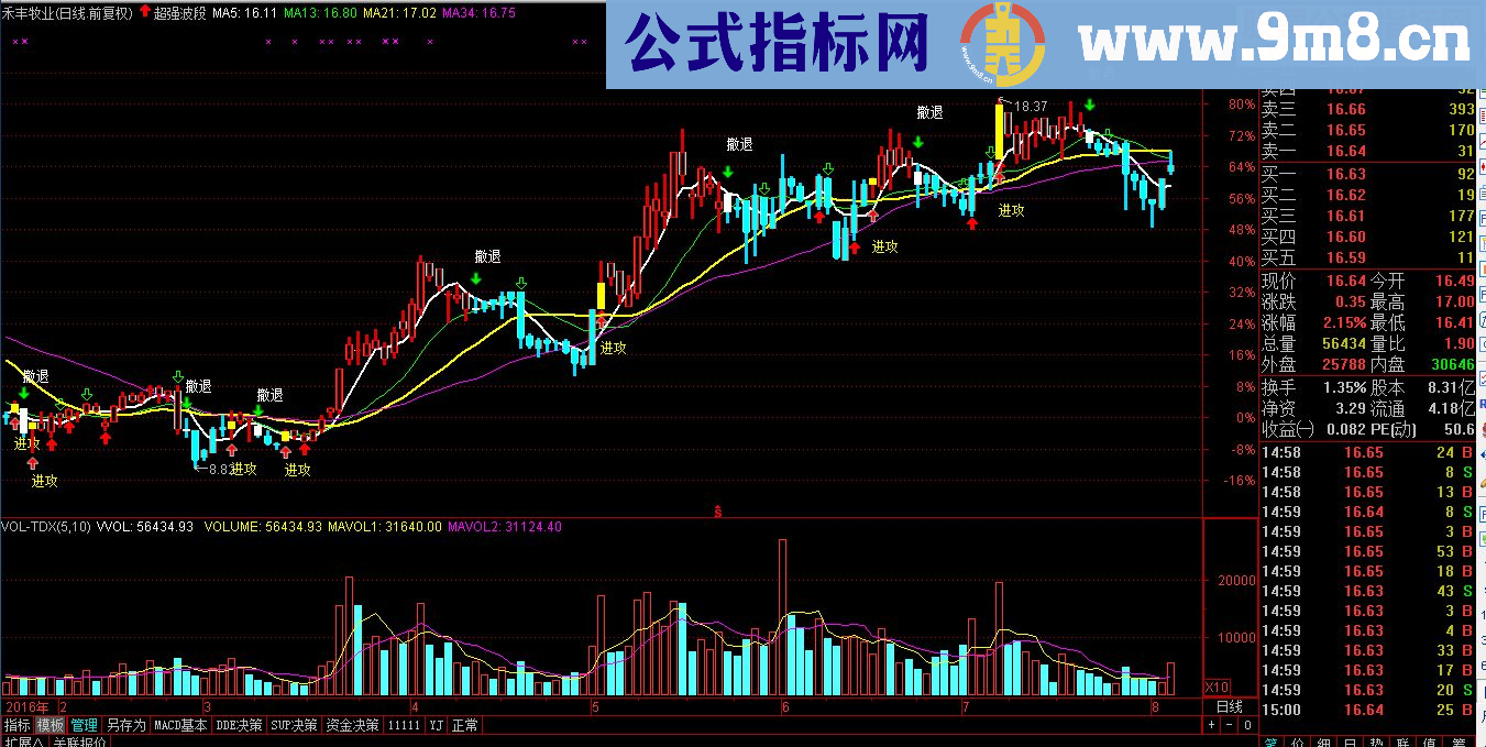 通达信超强波段（源码主图贴图）