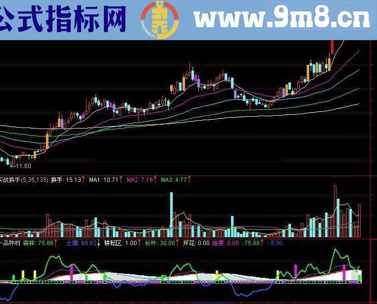 通达信一品种树 不用真的后悔指标公式