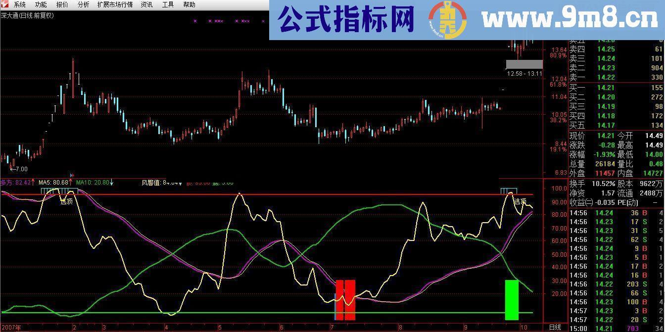 通达信《风险警戒》指标公式