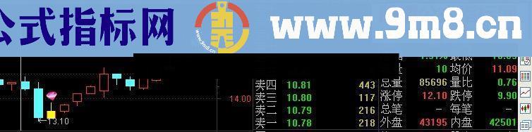 通达信又一锤子大智2015再版主图幅图选股源码