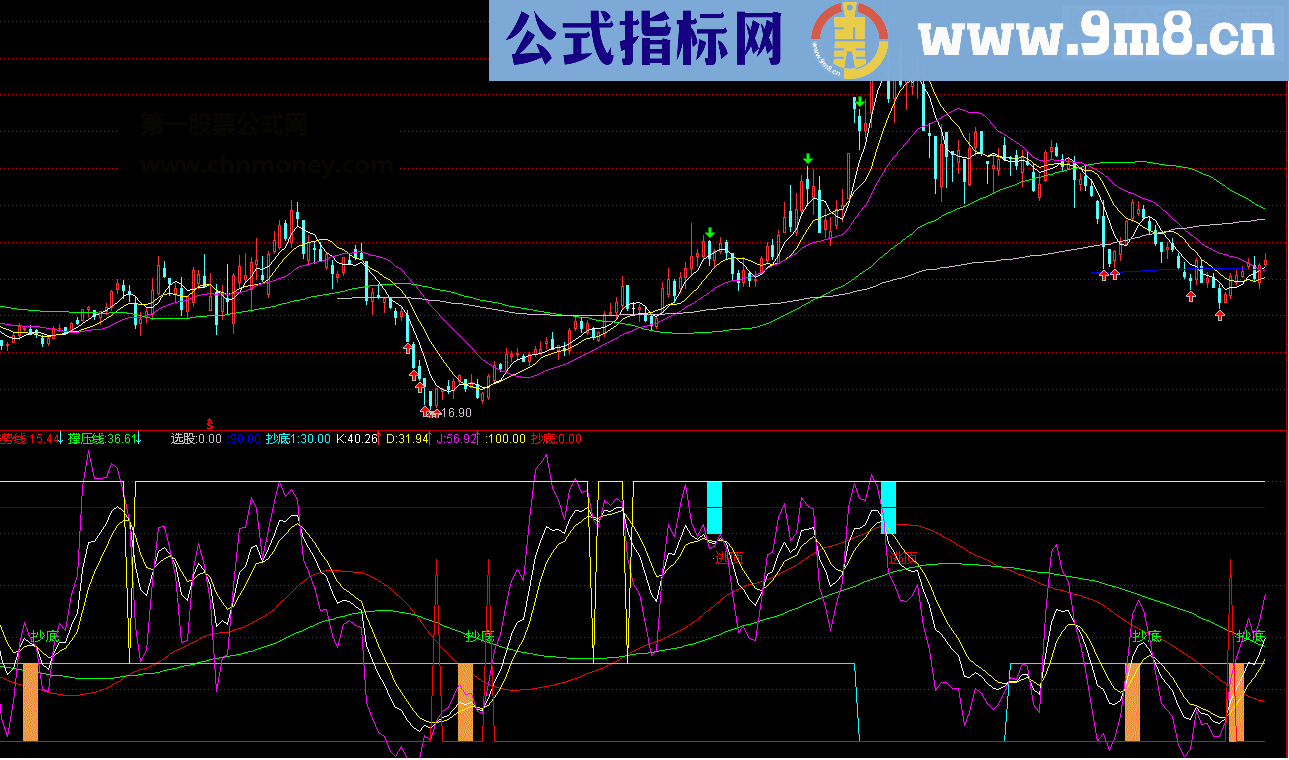 通达信抄底逃顶副图指标详解 源码贴图