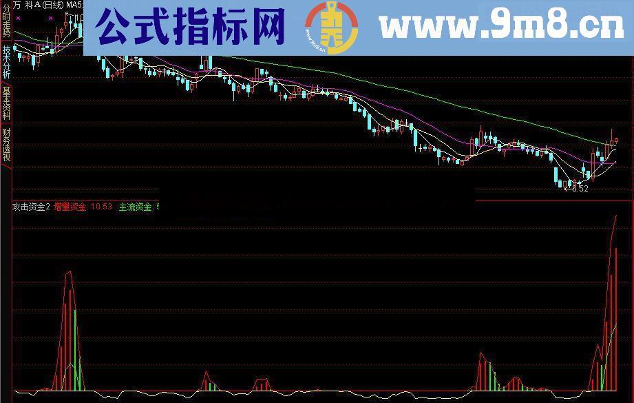 通达信攻击资金公式_自己掌握分寸 实战修改