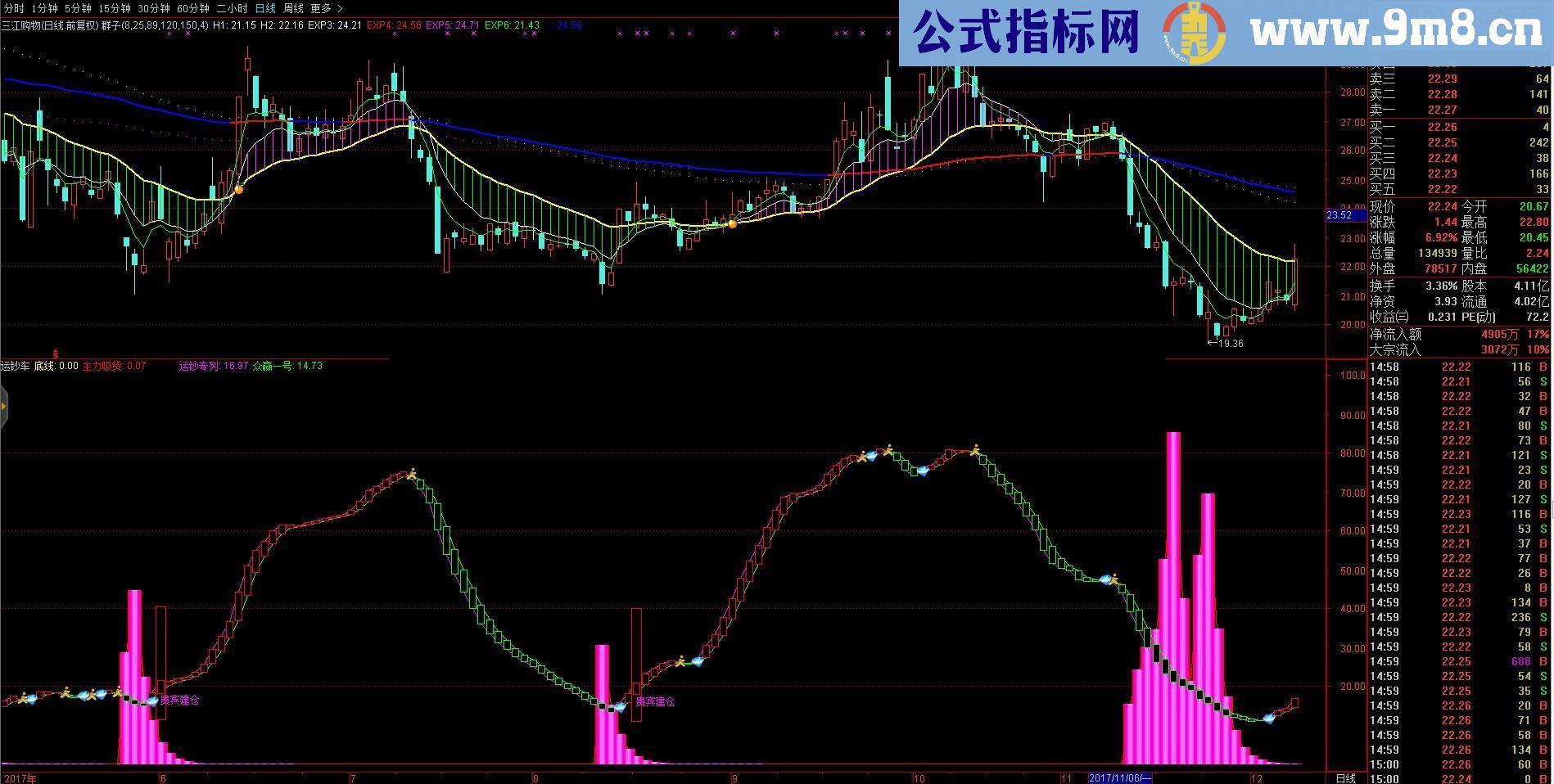 通达信运钞火车源码附图