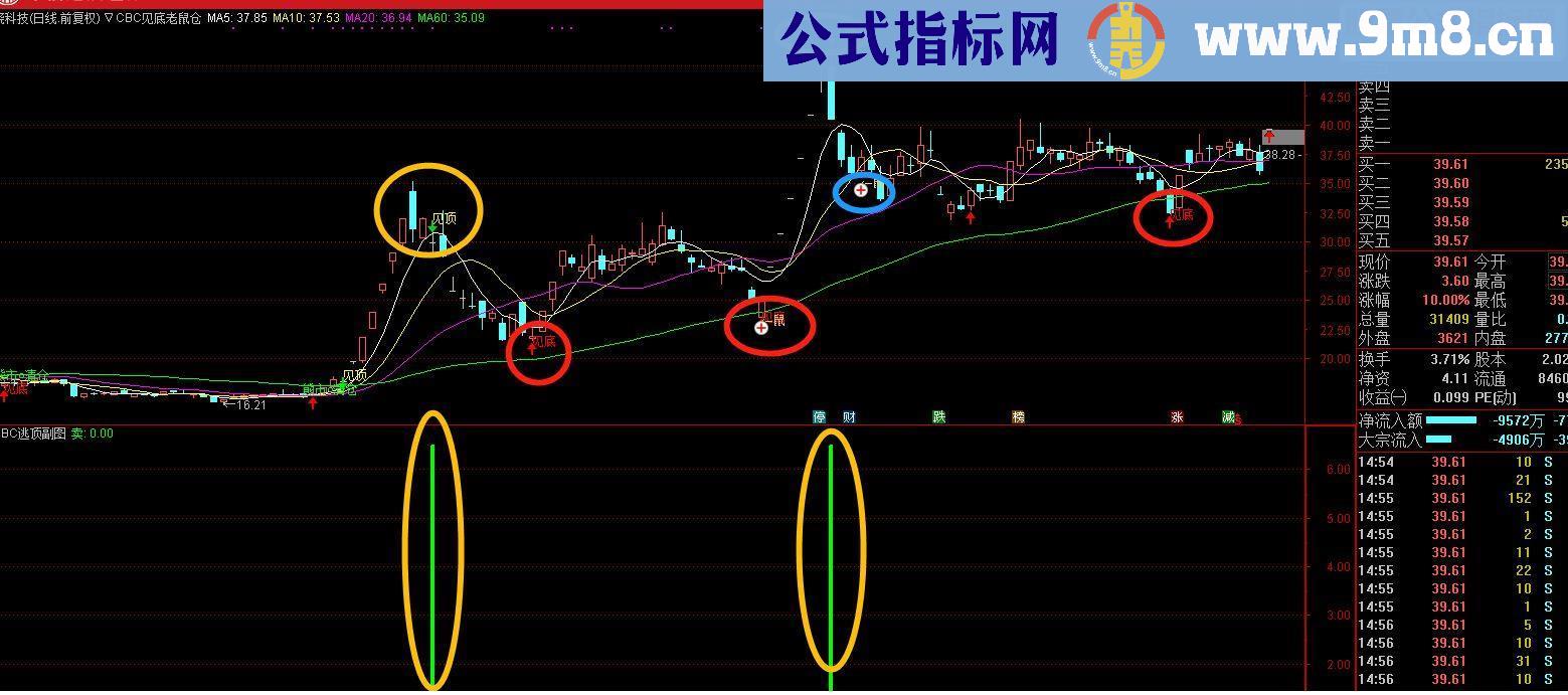 通达信俩主图二合一：老鼠仓、见底源代码