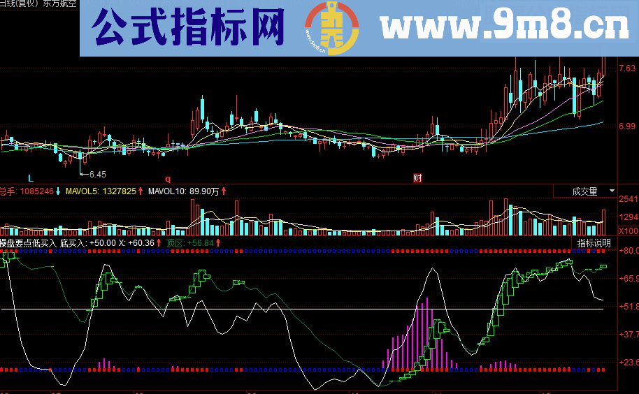 同花顺操盘要点低买入副图源码