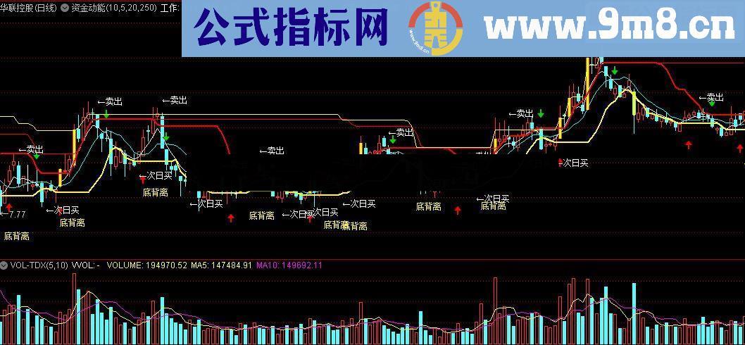 通达信资金动能（工作、操盘）源码