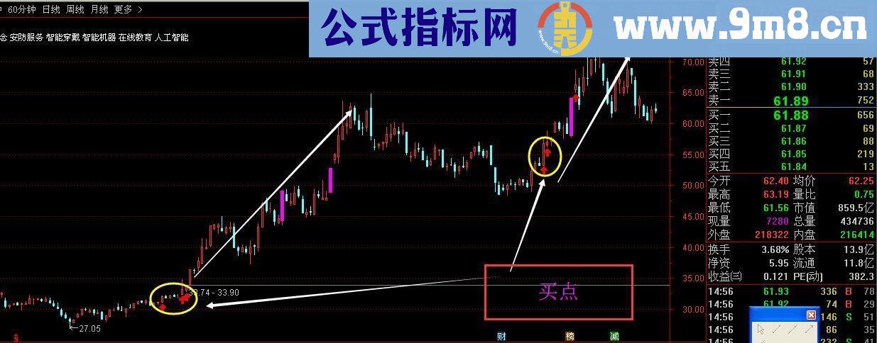 通达信分享一个专家系统指标均线买点指标公式