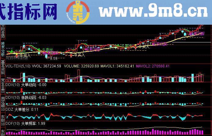 金股回踩主图源码附图