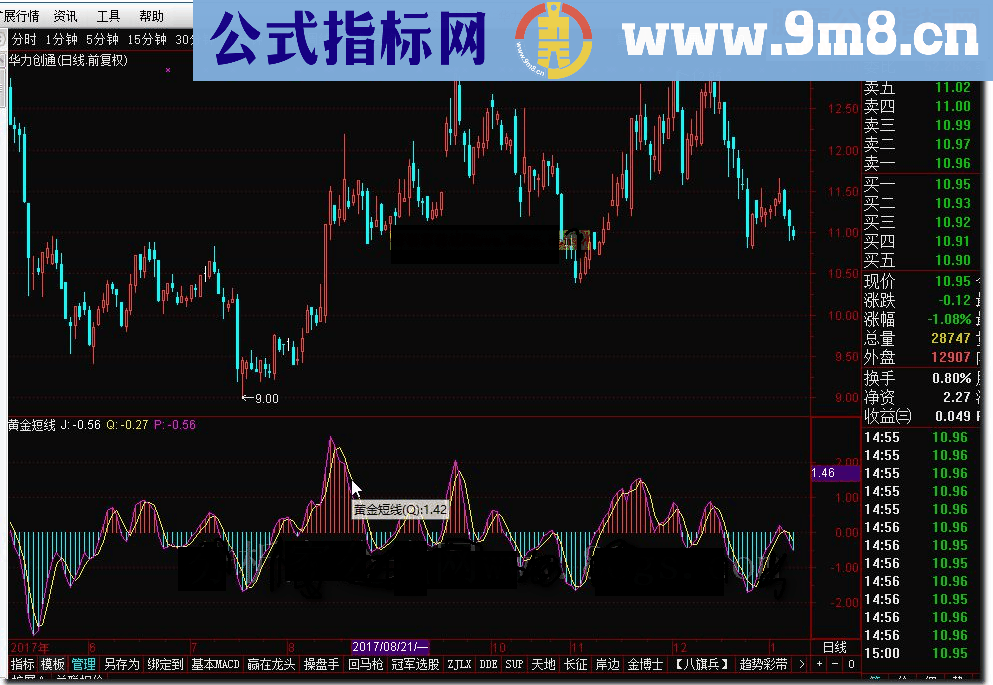 通达信黄金短线（源码副图贴图）