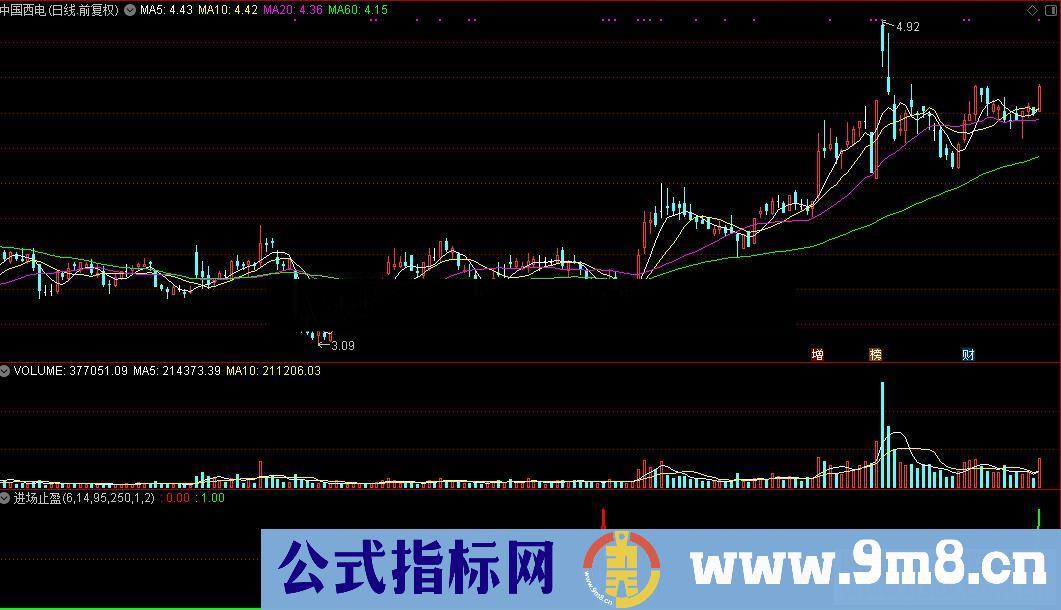 通达信进场止盈公式源码k线图