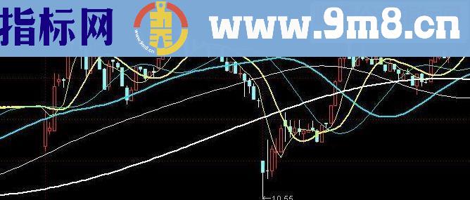 通达信六彩自适应主图今拿出来观摩学习 有幸收藏的精品