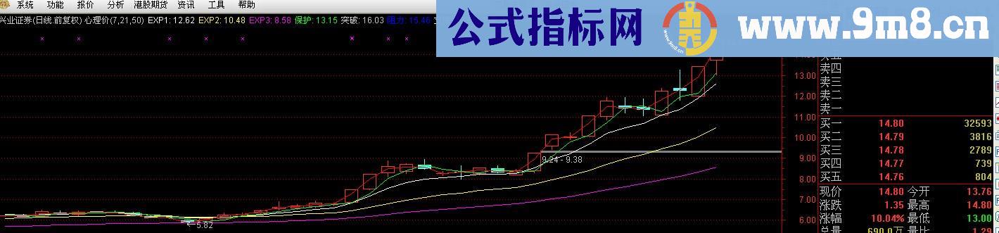 徐文明短线通道主图公式 用法