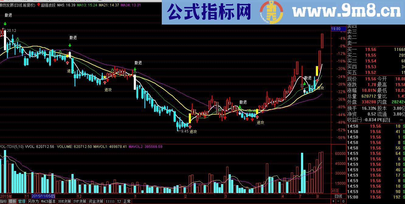 通达信超强波段（源码主图贴图）