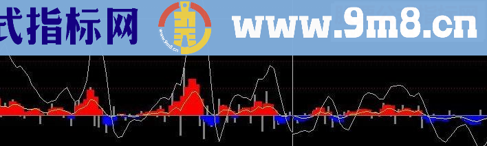 通达信很实用的资金流监测指标（源码副图贴图）