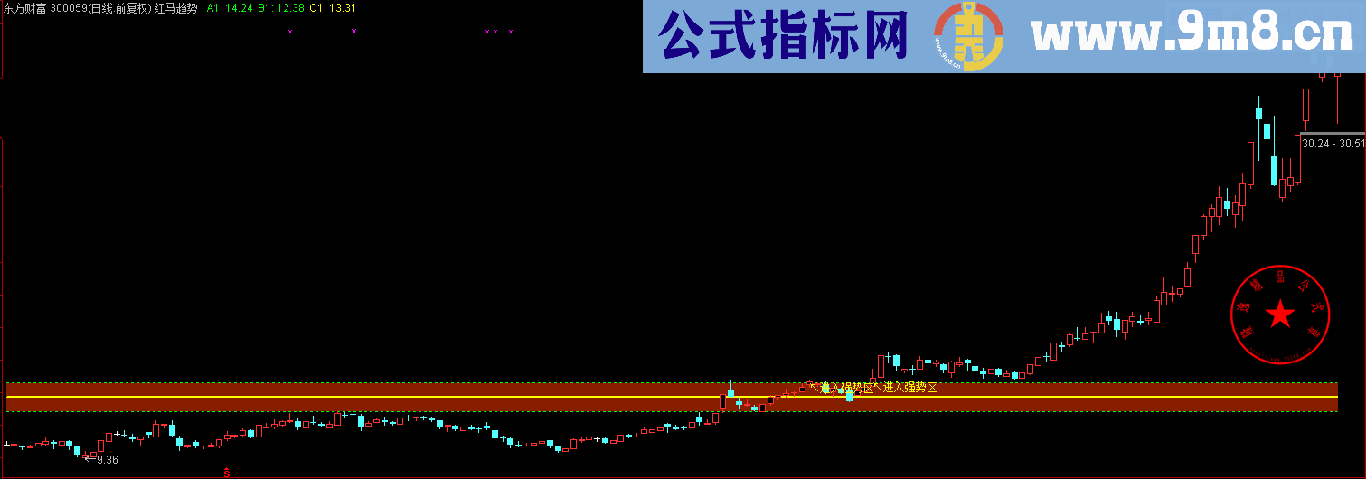 红马趋势判断主图指标 轻松抓牛股 源码