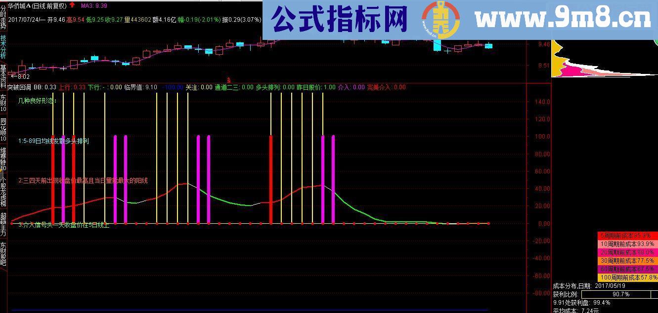 通达信突破回调源码副图 