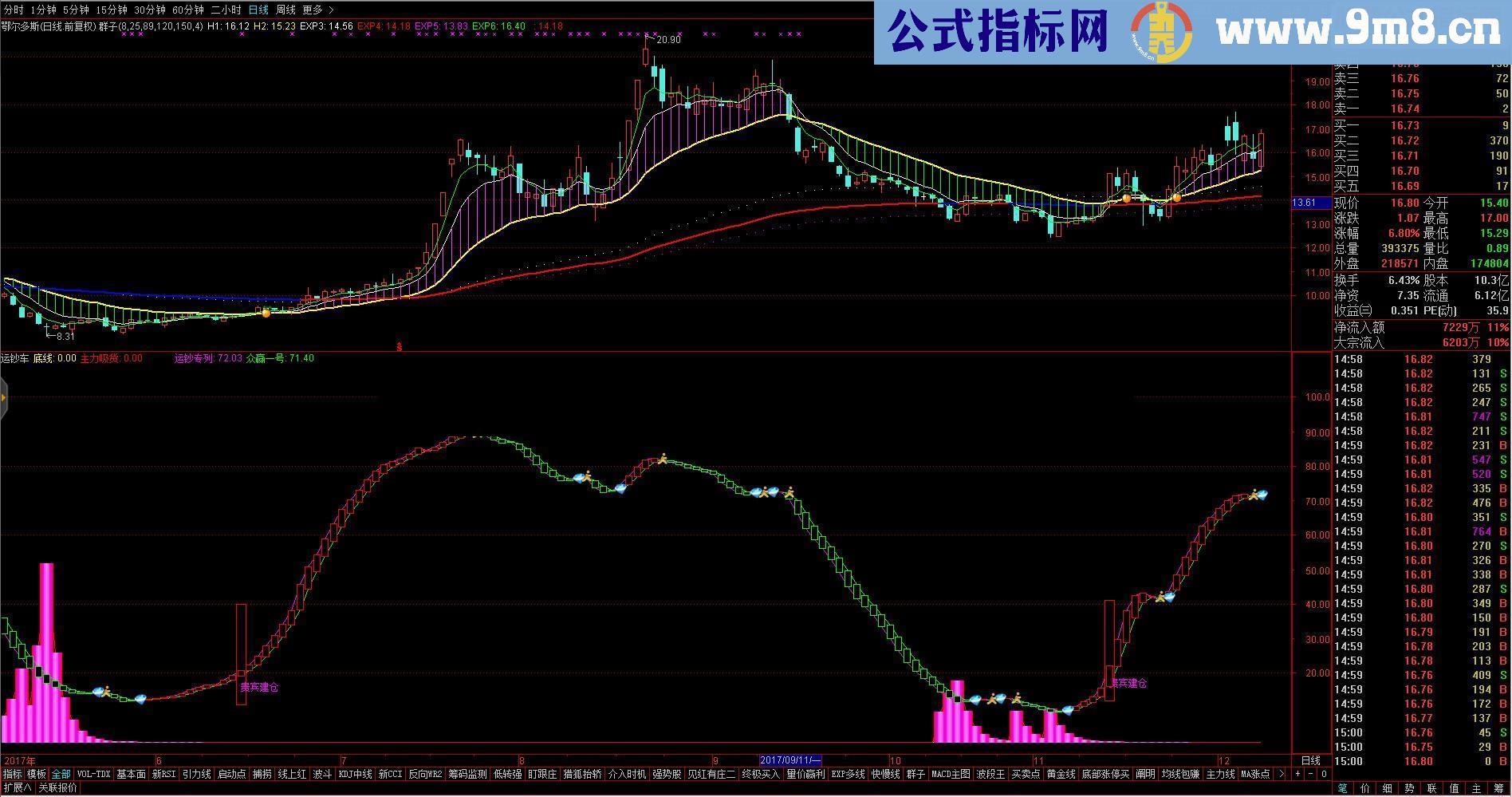 通达信运钞火车源码附图