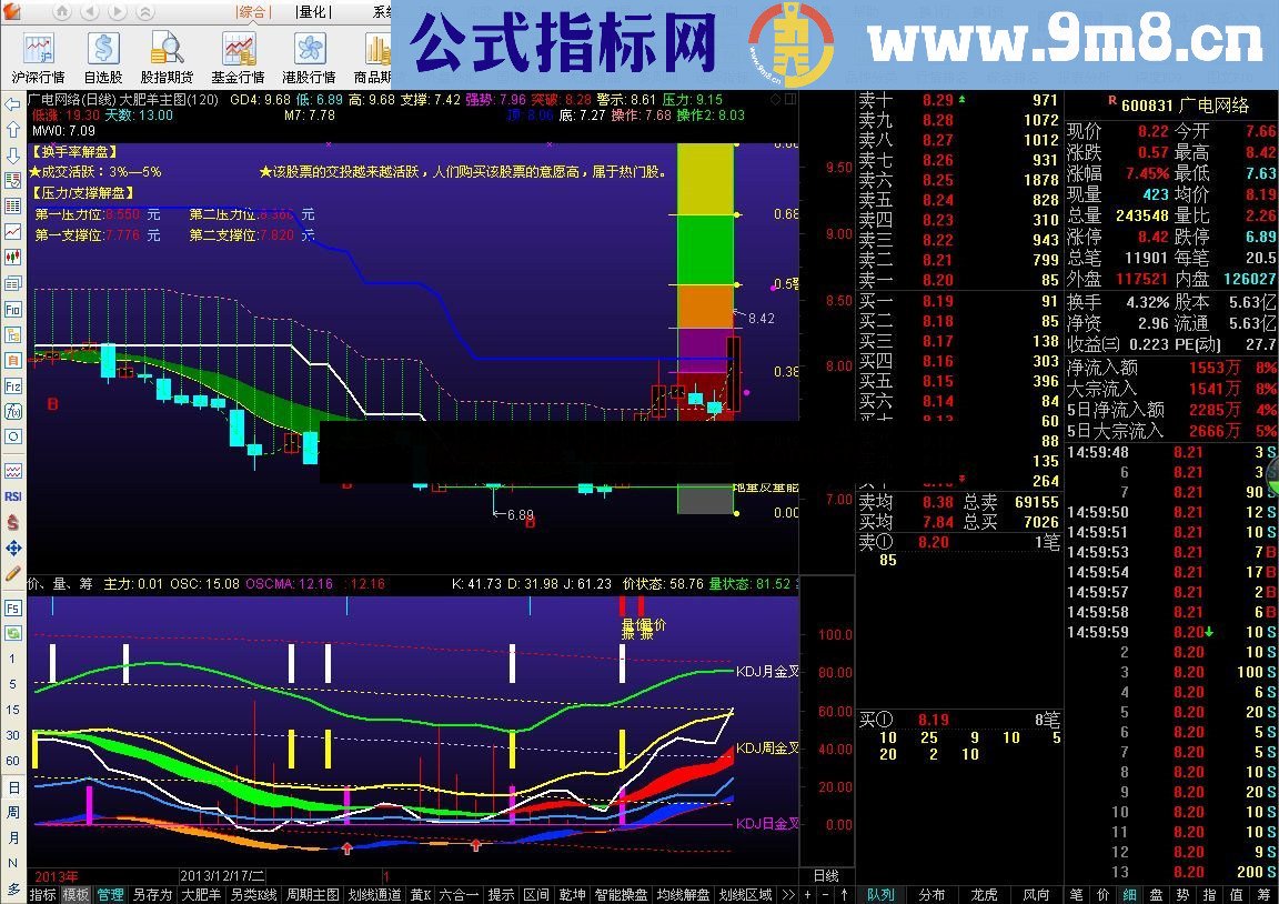 通达信优化的股市的大肥羊公式