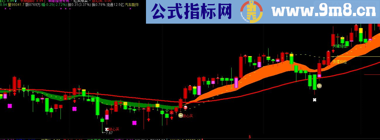 通达信做波段和短线都不错的指标－－-绝无仅有（指标主图 贴图）