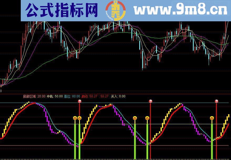 通达信野马狂奔源码副图