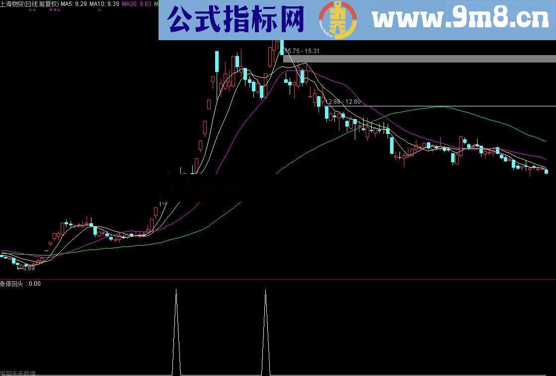 涨停止跌信号 成功率非常高