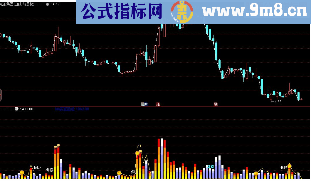 通达信VOL波段王副图指标源码