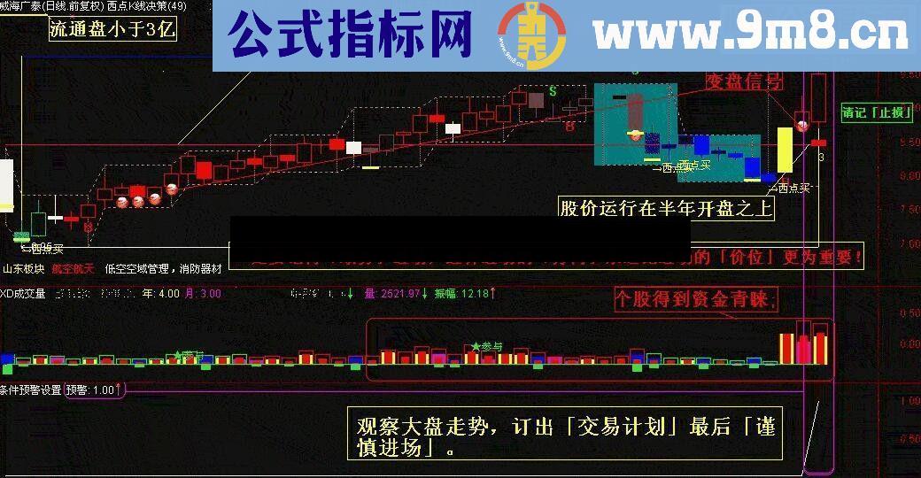 通达信条件预警(附源码解释 说明 源码）