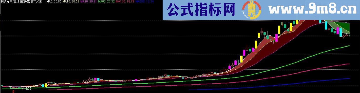 变色k线冷暖通道主图公式