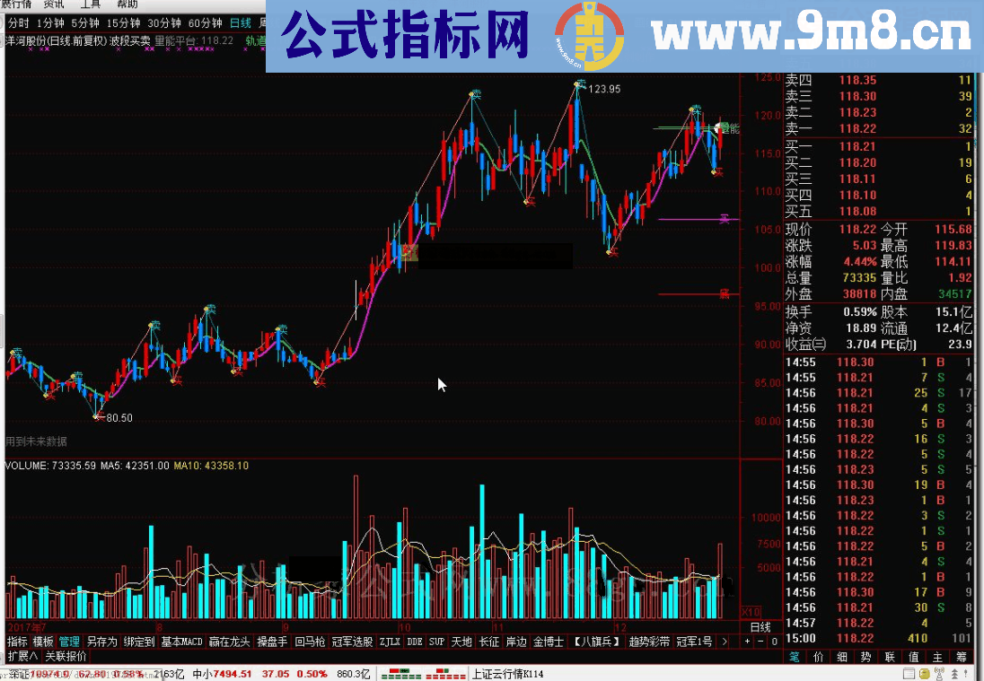 通达信波段买卖源码副图