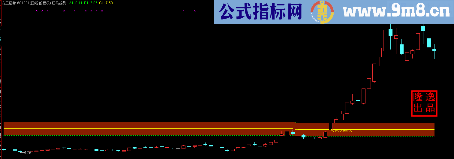 红马趋势判断主图指标 轻松抓牛股 源码