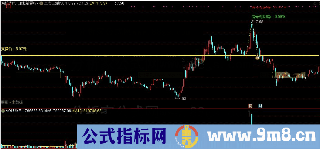 通达信公式二次回踩主图源码