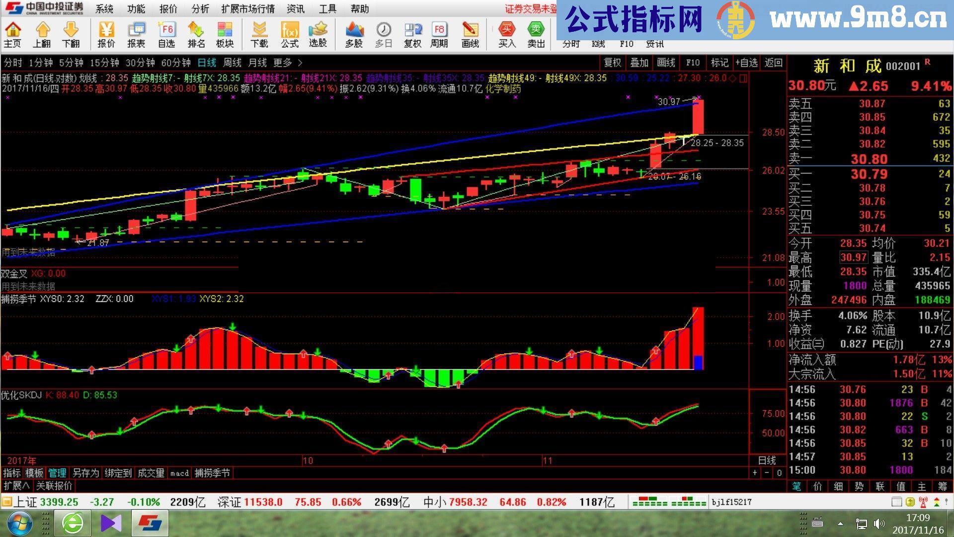 通达信《赚钱机器》最新版