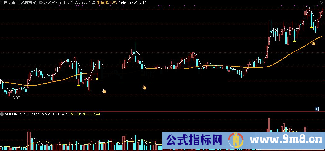 通达信阴线买入主图及选股指标公式