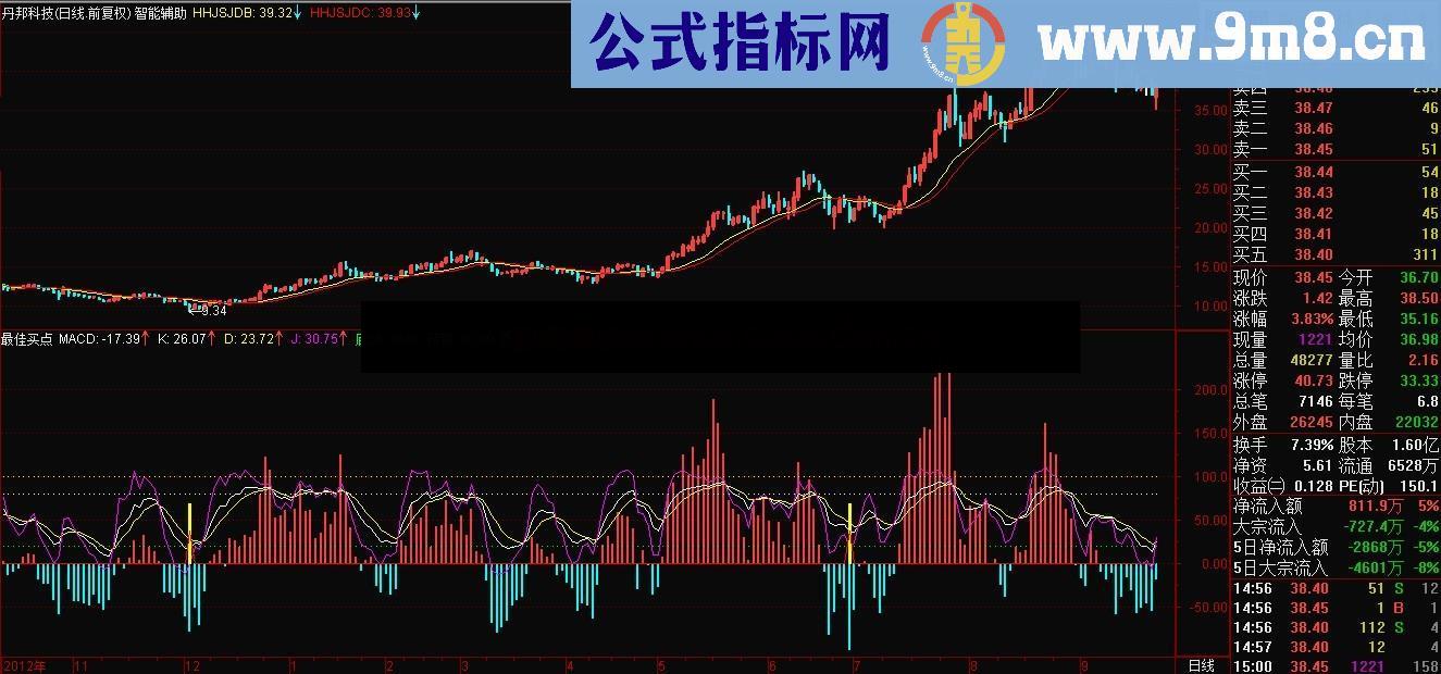 启爆抄底幅图、源码、说明
