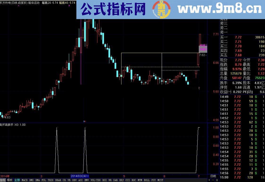 跟踪游资选股公式