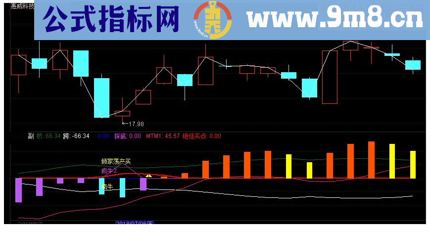 通达信绝佳买点副图指标 源码