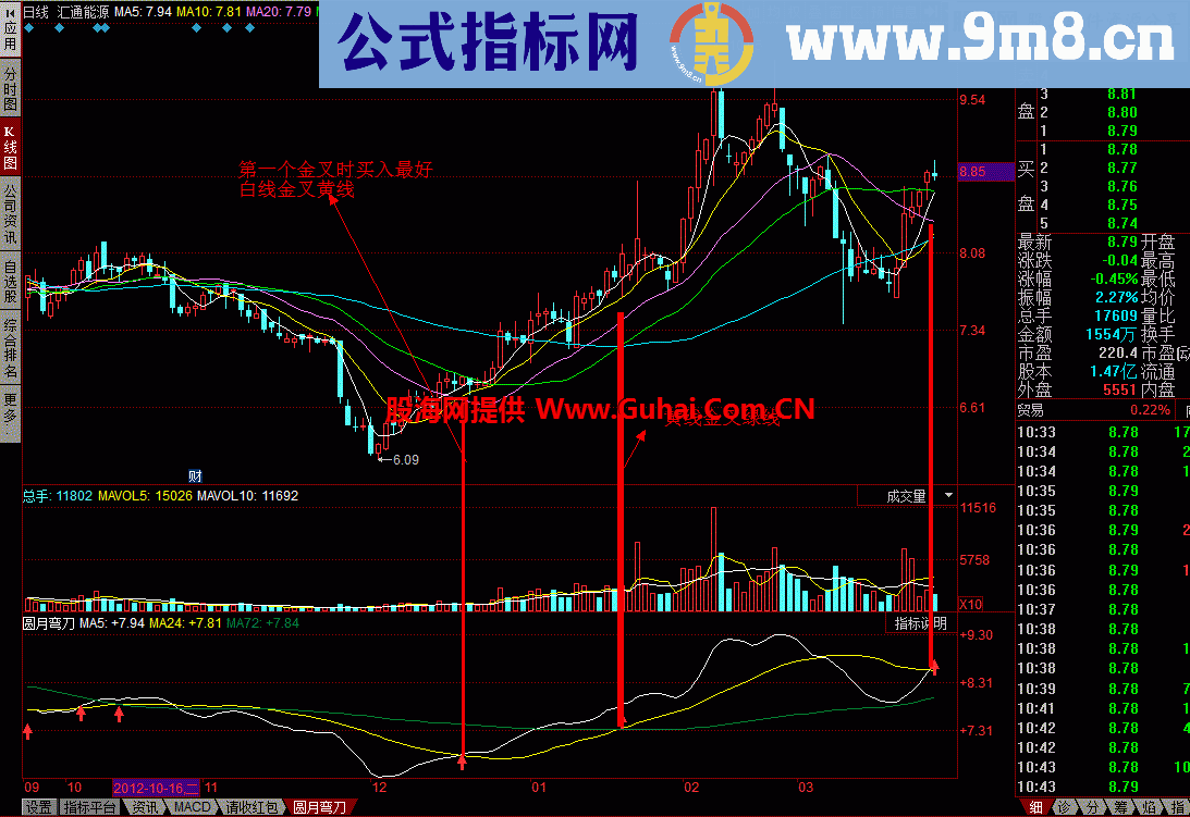 主力进出：短中长三线反应趋势