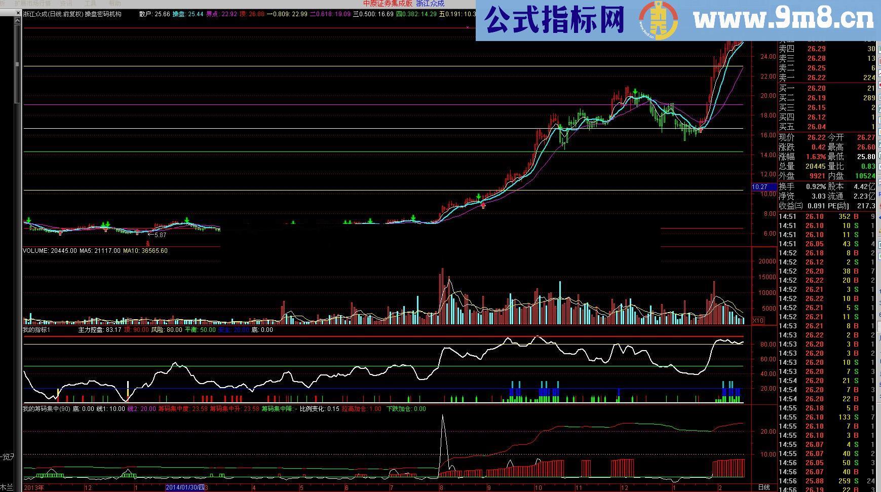 机构操盘密码指标 源码