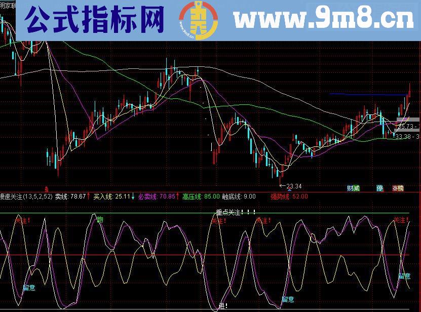 通达信短线极品指标（指标副图贴图）