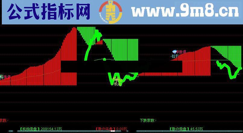 通达信机构买卖源码