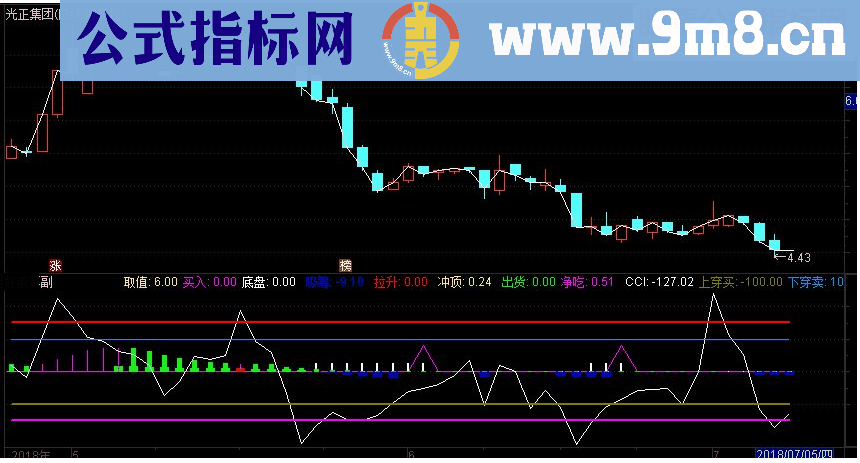 通达信净吃庄血副图指标源码 