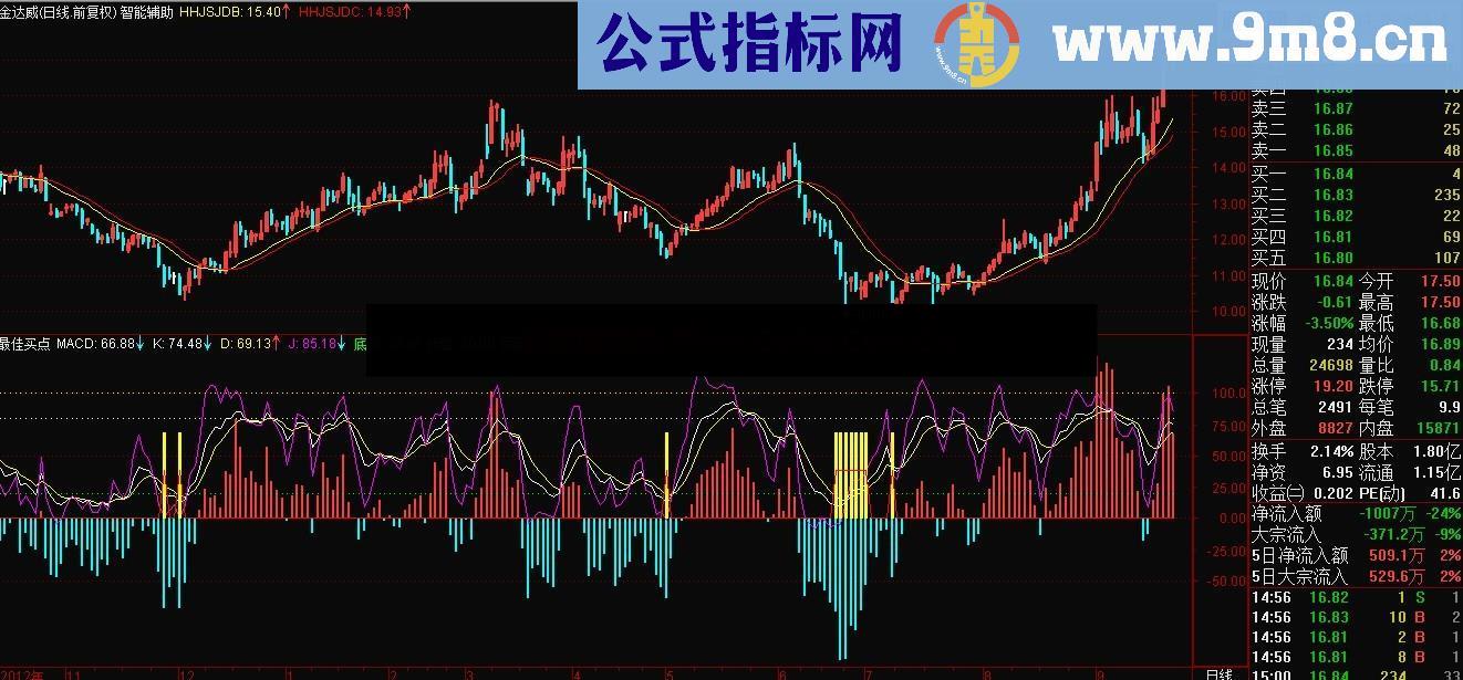 启爆抄底幅图、源码、说明