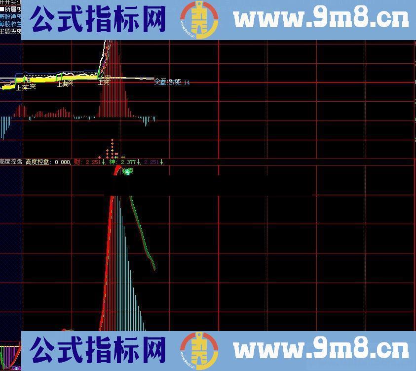 通达信高度控盘（分时副图、源码、帖图）