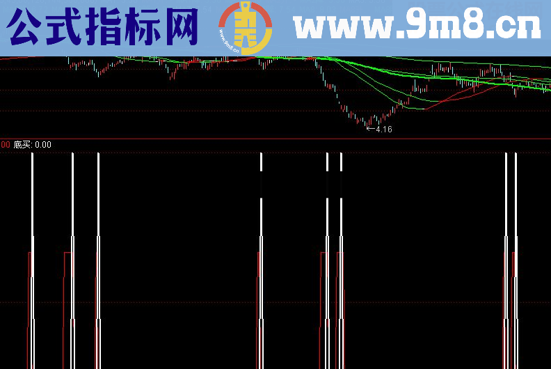 诚心推荐一个好指标公式