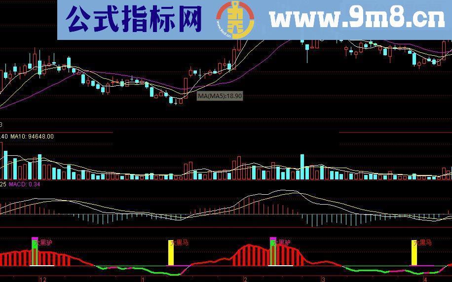 大黑马抄底逃顶指标【多空 抄底 逃顶】