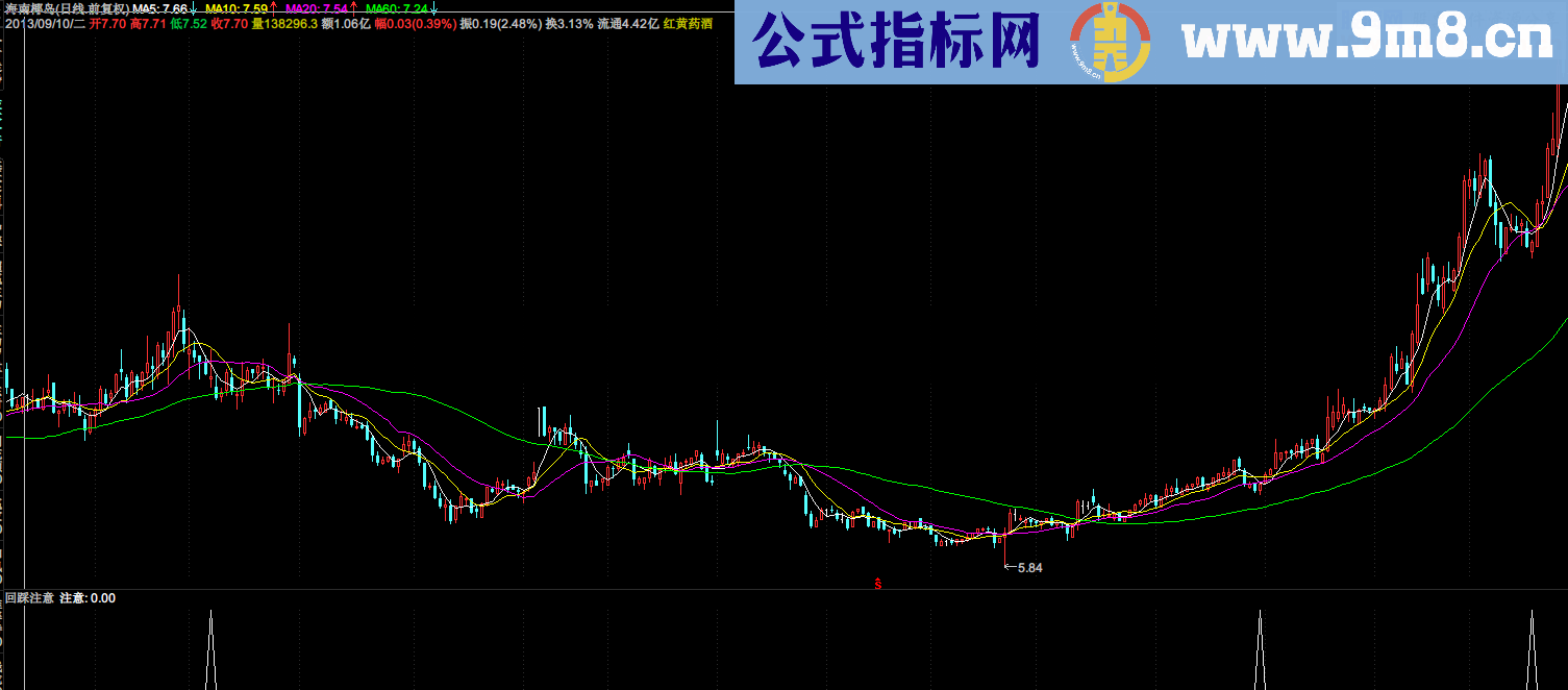 拉升找买点 顺势而为 不要逆天行事