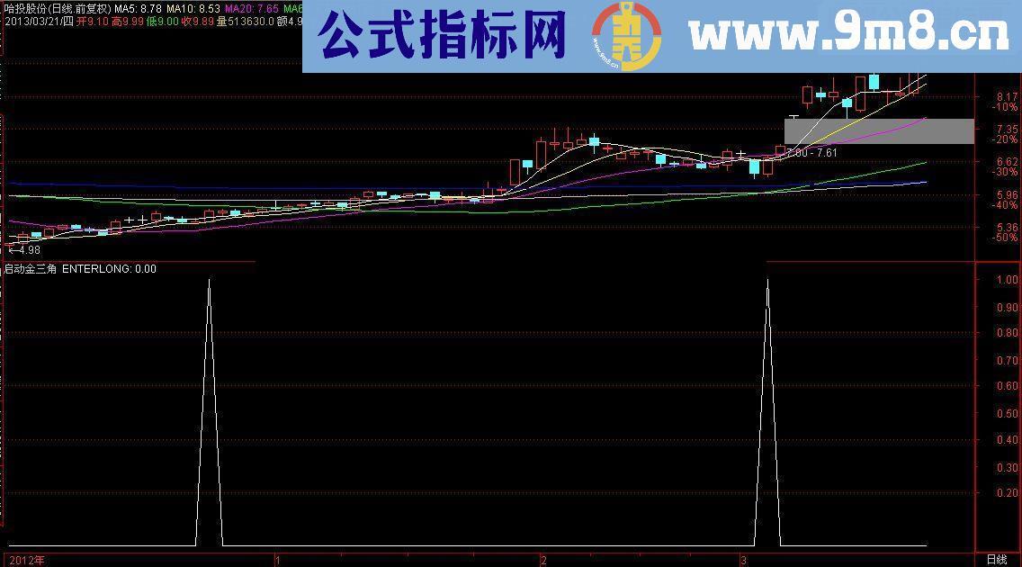 中线牛股启动选股公式